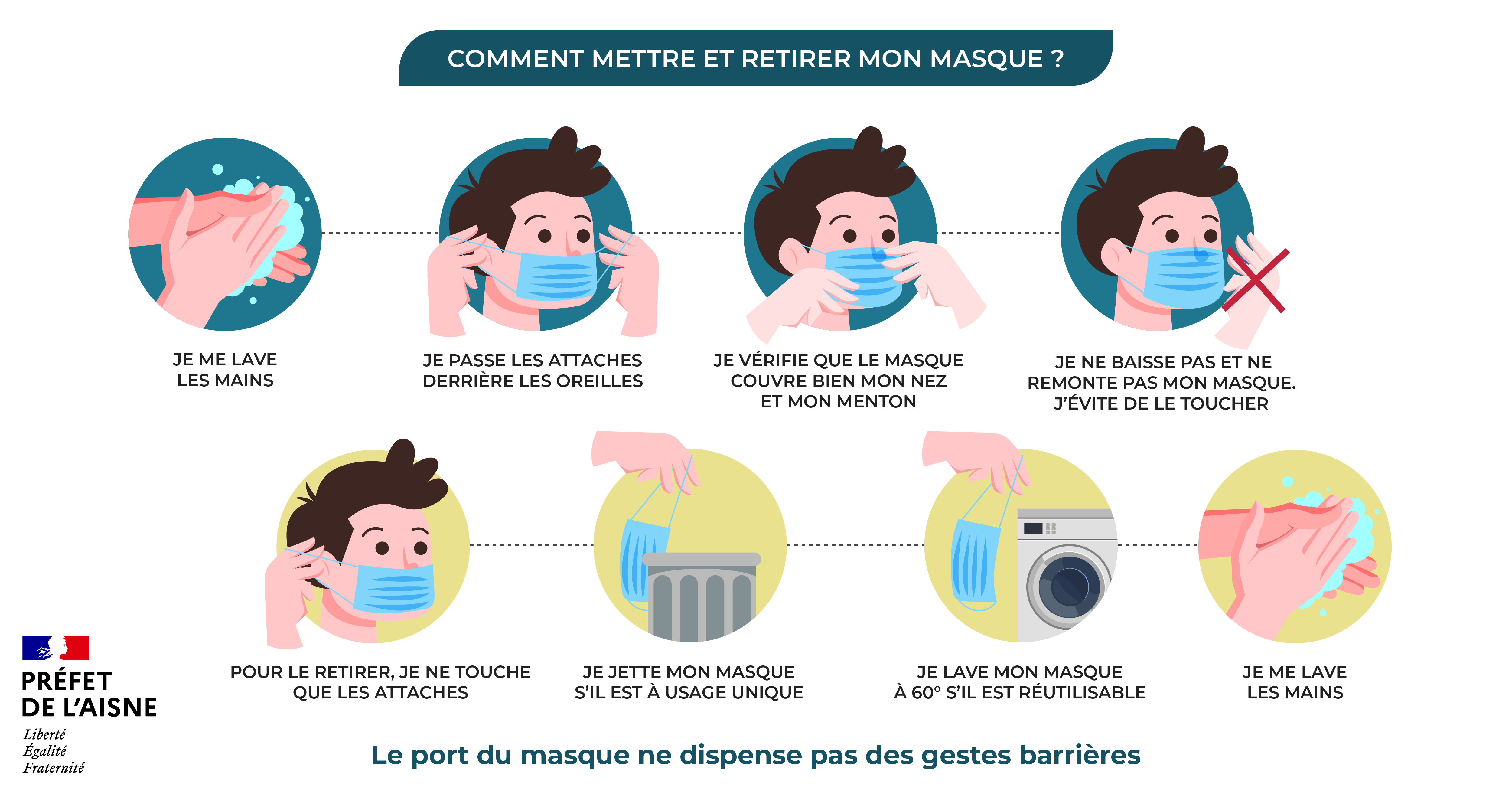 Mise en oeuvre du masque